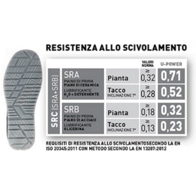 Vendita online Scarpa Yoda S3 SRC - RedLion